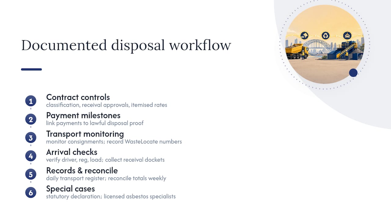Diagram of Sydney construction waste disposal compliance steps
