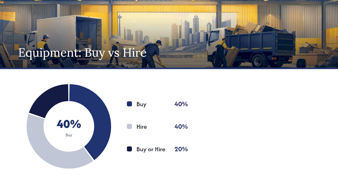 Comparison chart of vinyl removal tool hire vs buy
