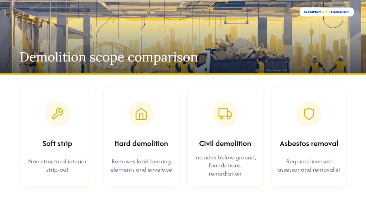Comparison of demolition scopes and licensing requirements