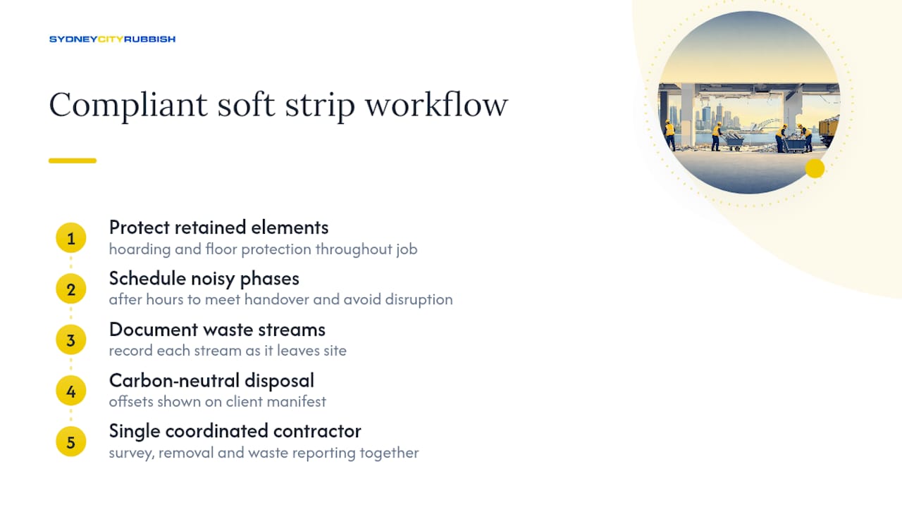 How do professional teams run a compliant soft strip? — overview diagram