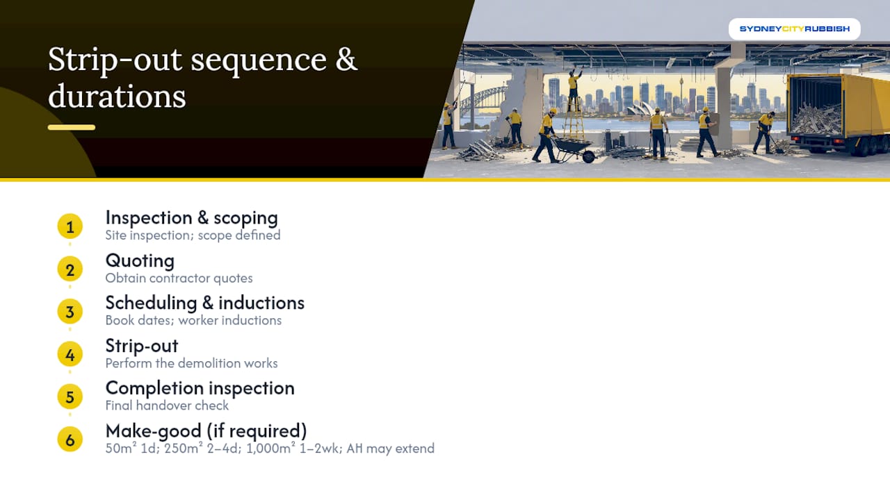 Office strip-out sequence and duration by floor area