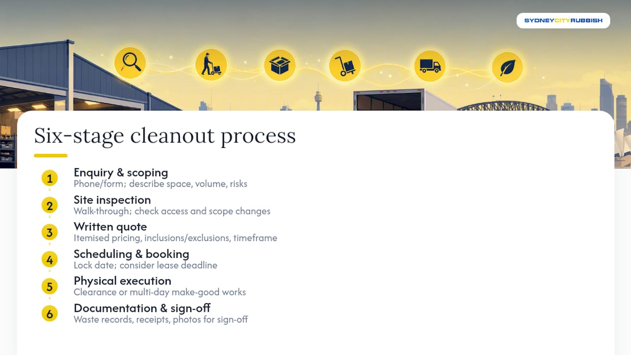 Six stages of a warehouse cleanout