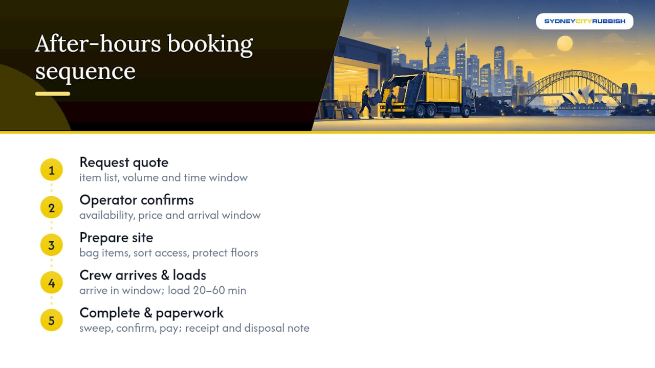 Five stages of booking commercial rubbish removal