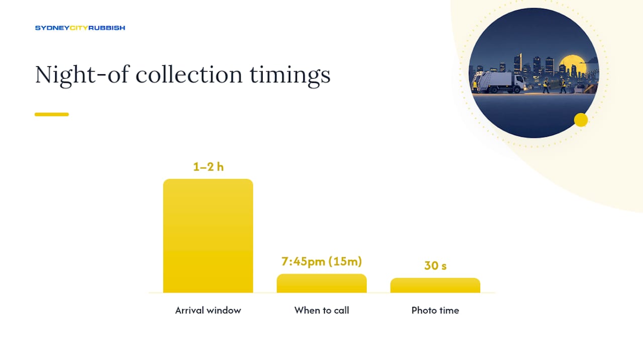 What should happen on the night of the collection? — overview diagram