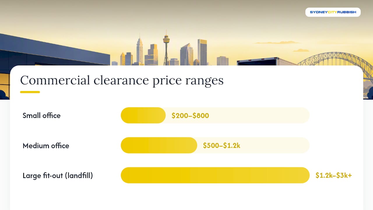 Office rubbish removal cost ranges