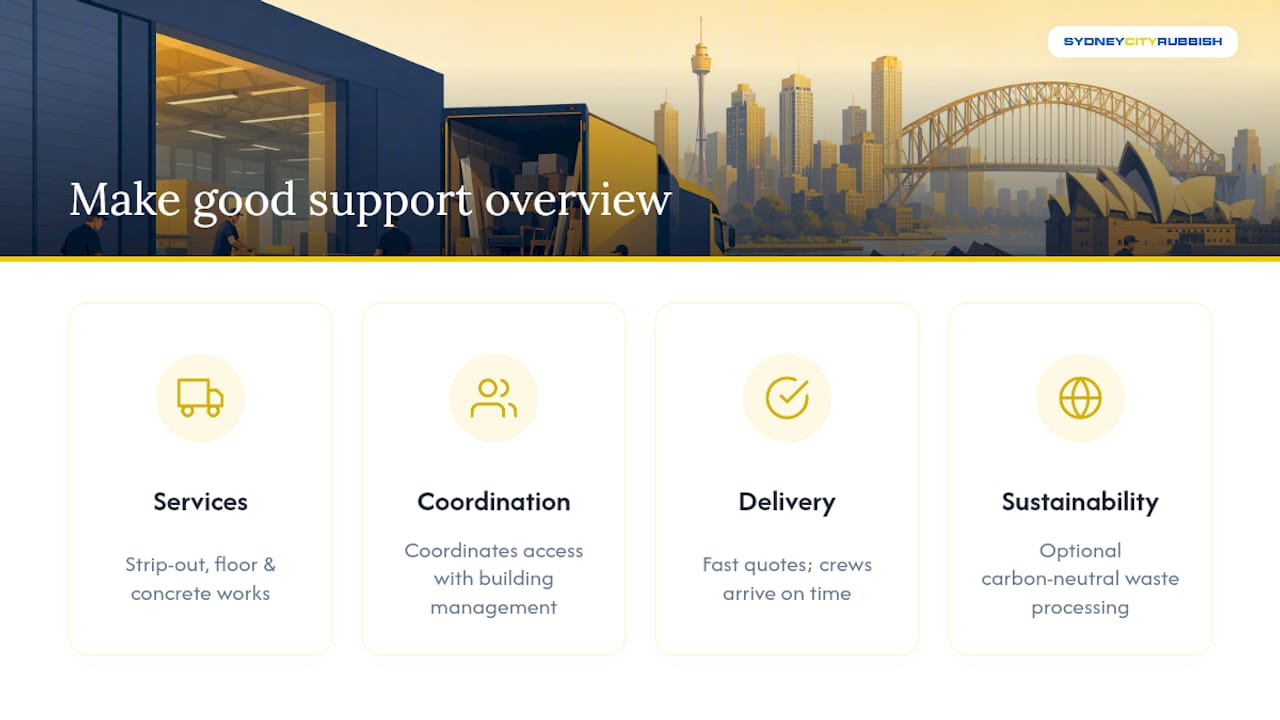 Sydney City Rubbish: strip-out and make-good support that's ready when you are — overview diagram