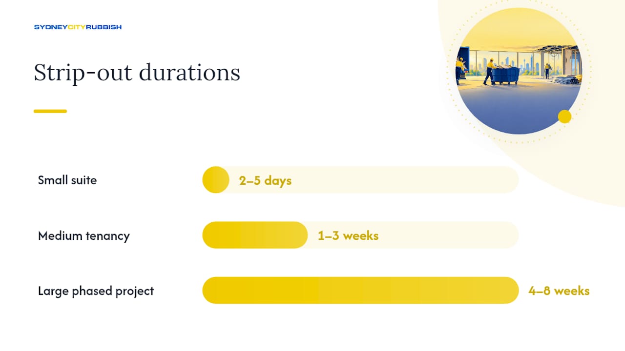 Office strip out timelines by project size