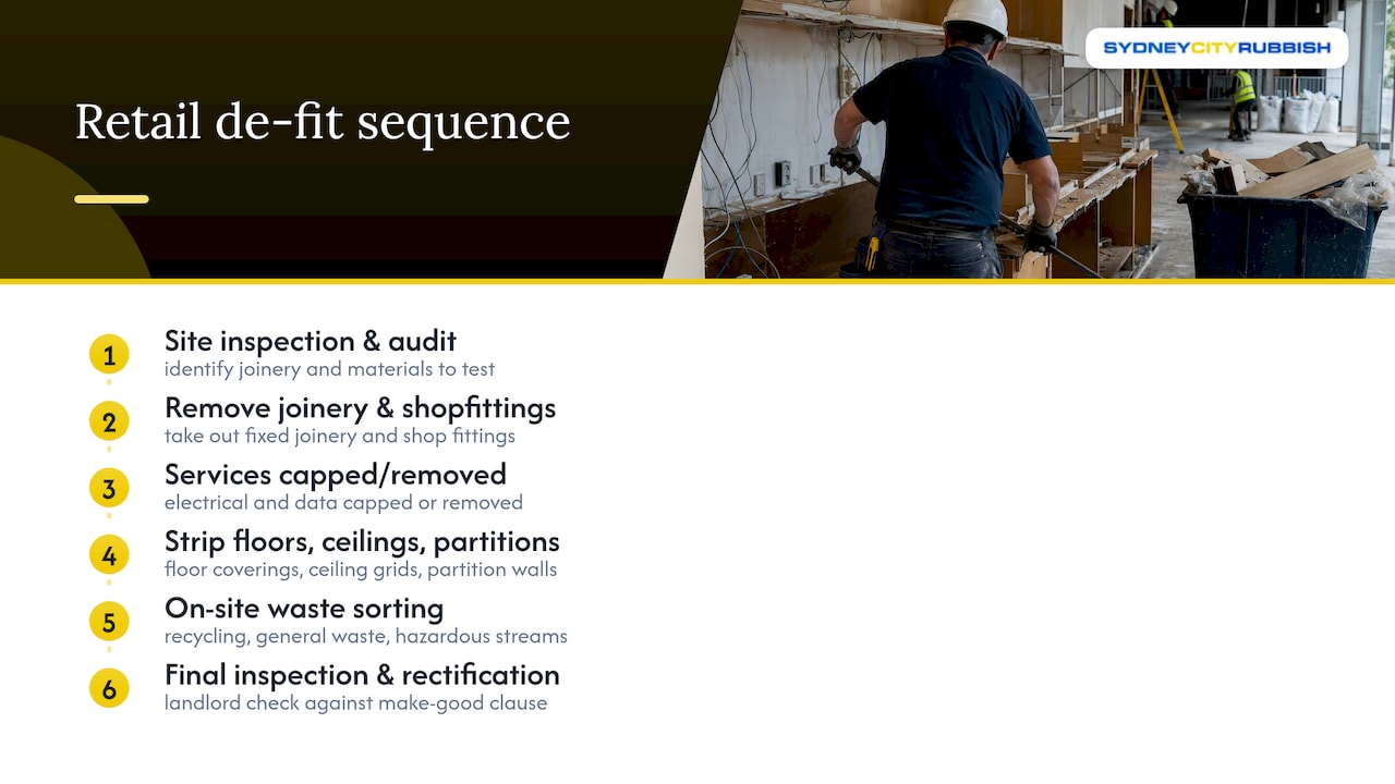 Retail de-fit stages and waste streams