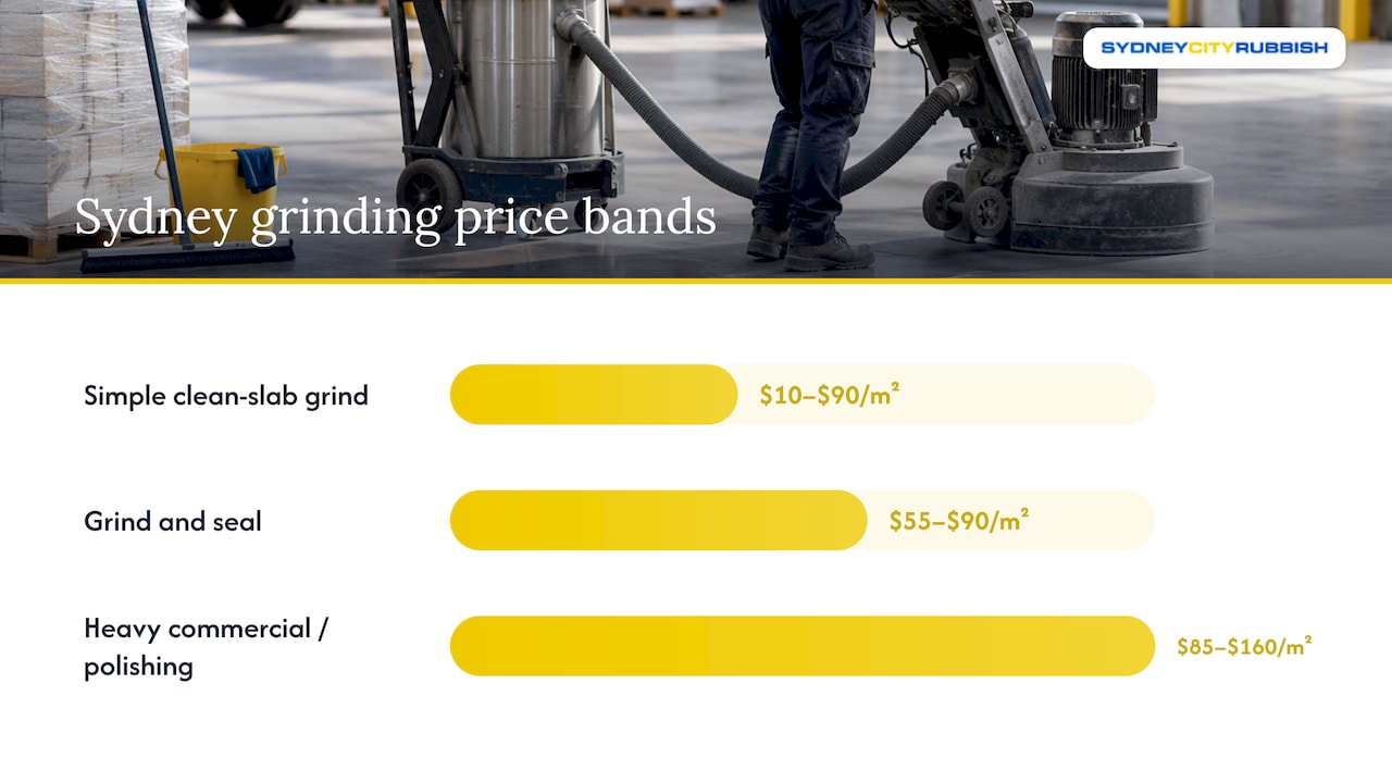 Sydney concrete grinding cost bands per square metre