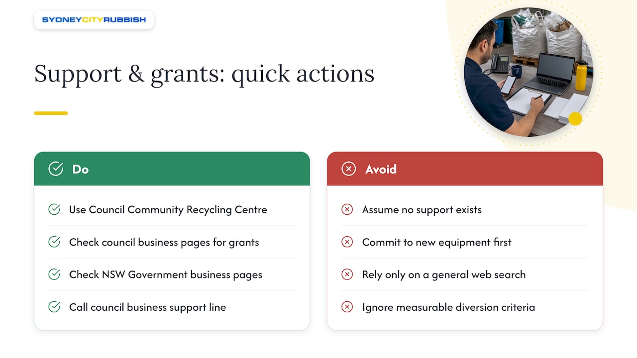 Support programs and grants for Parramatta waste reduction — overview diagram