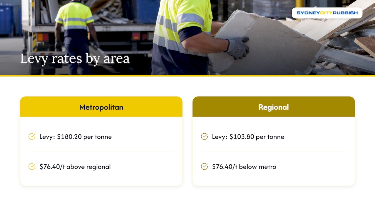 Metropolitan and regional levy rate comparison