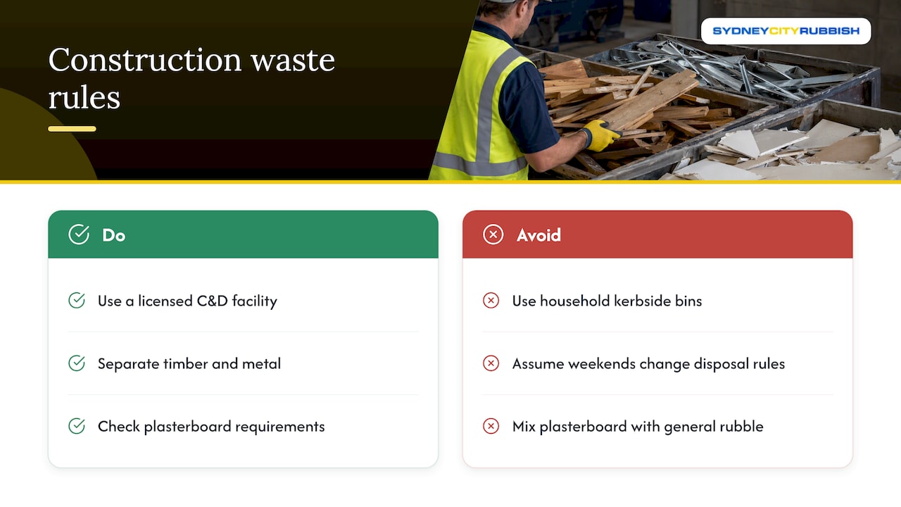 Disposing of construction and commercial waste on weekends — overview diagram