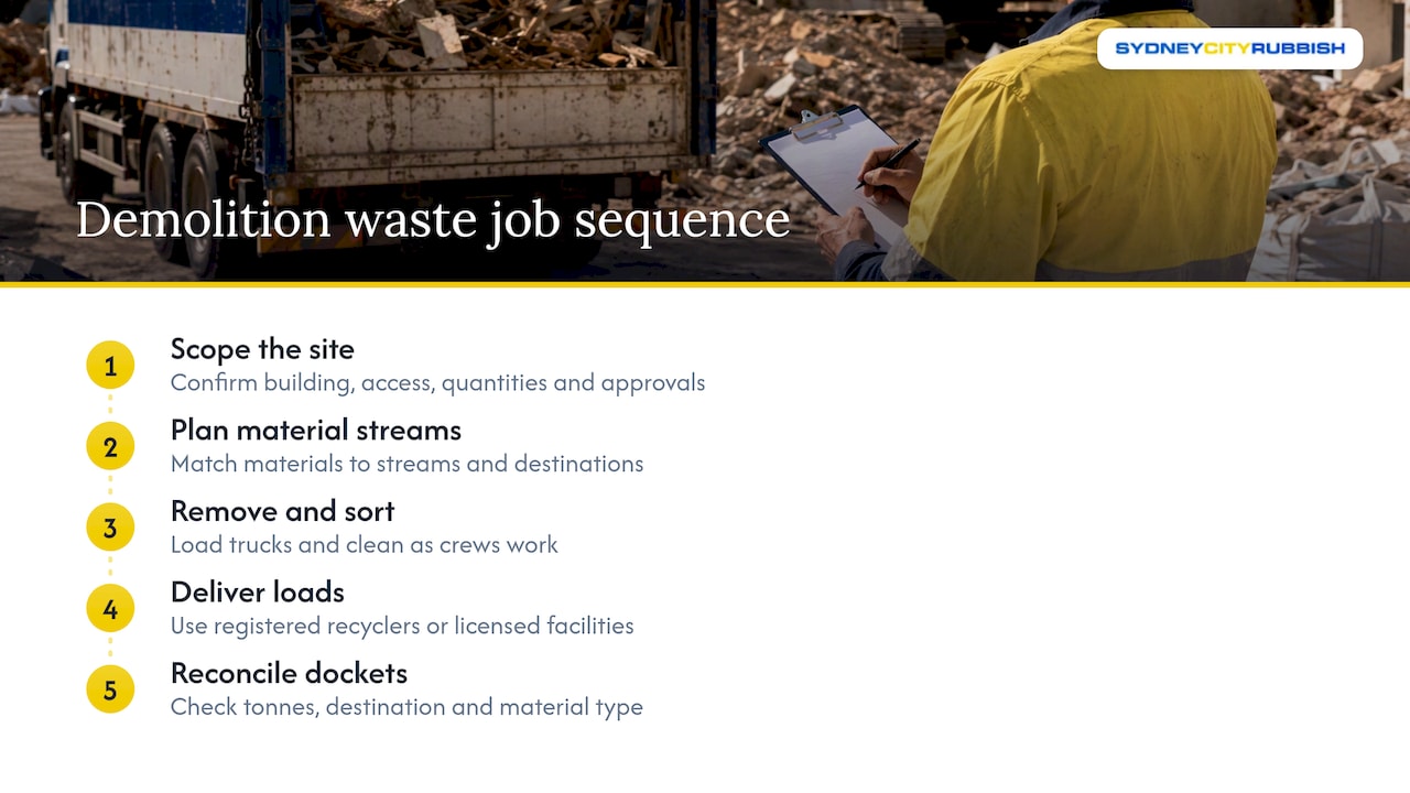 Five stages of compliant demolition waste handling