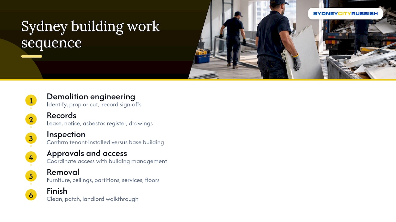 How the work runs in a Sydney building — overview diagram