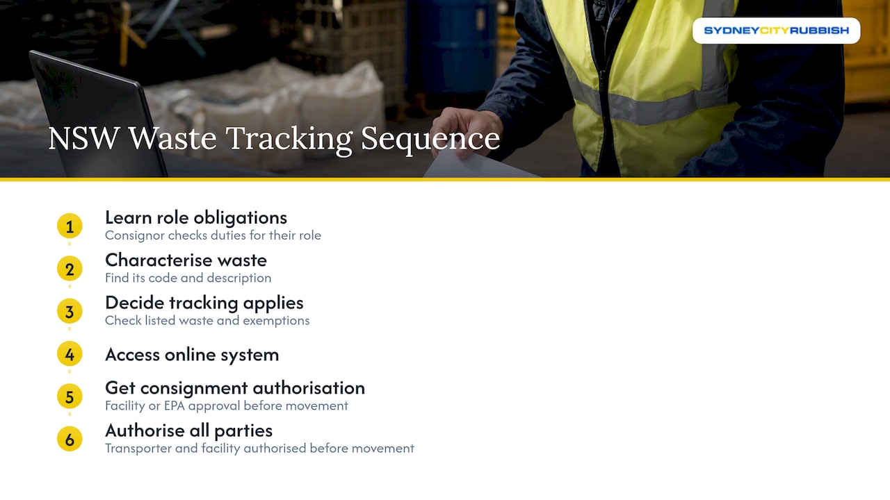 Steps and approvals before a tracked load moves