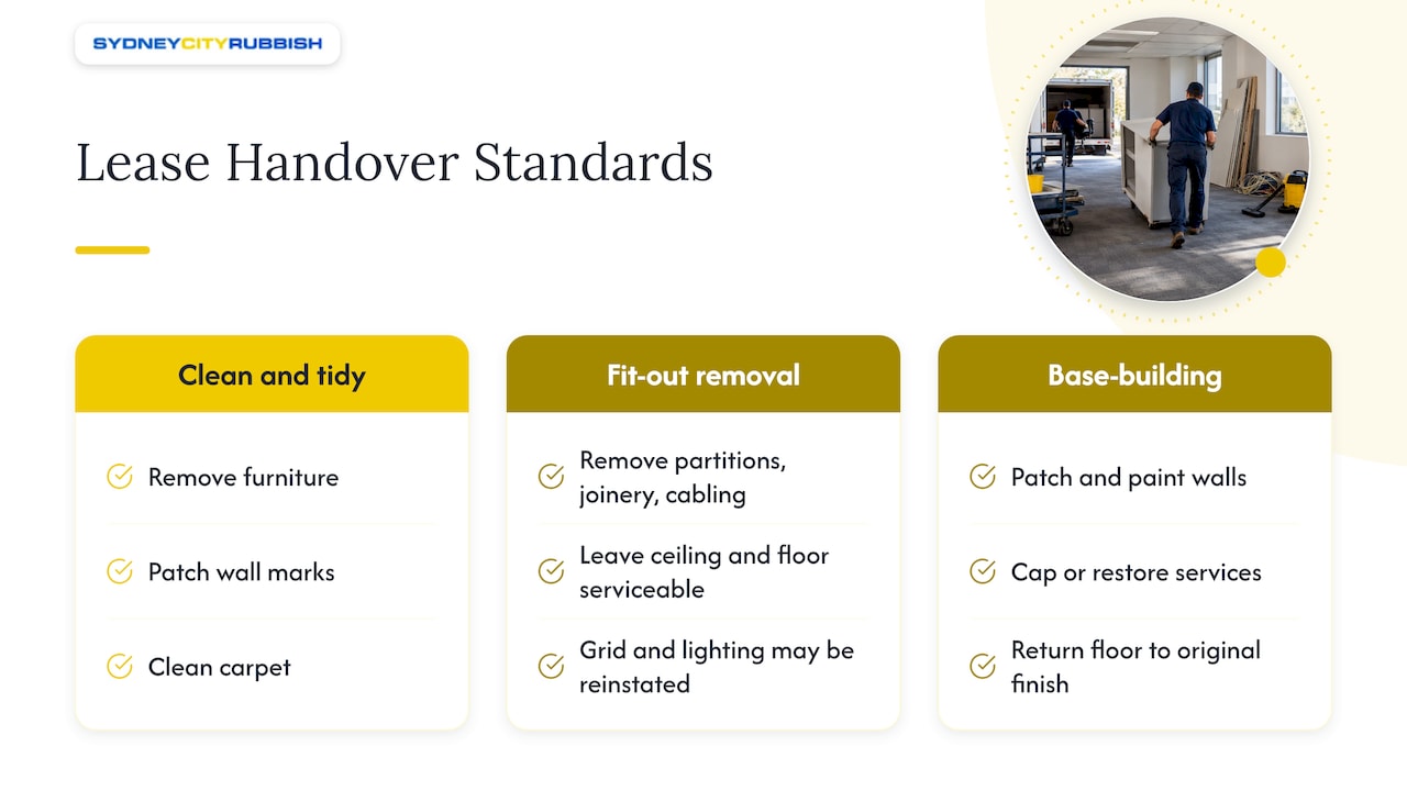 Three lease handover standards and their work scopes