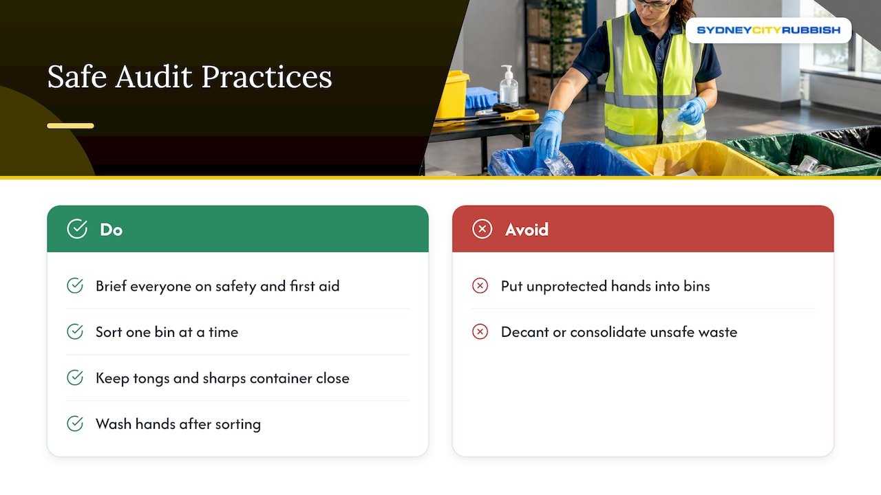 Safety checklist — overview diagram