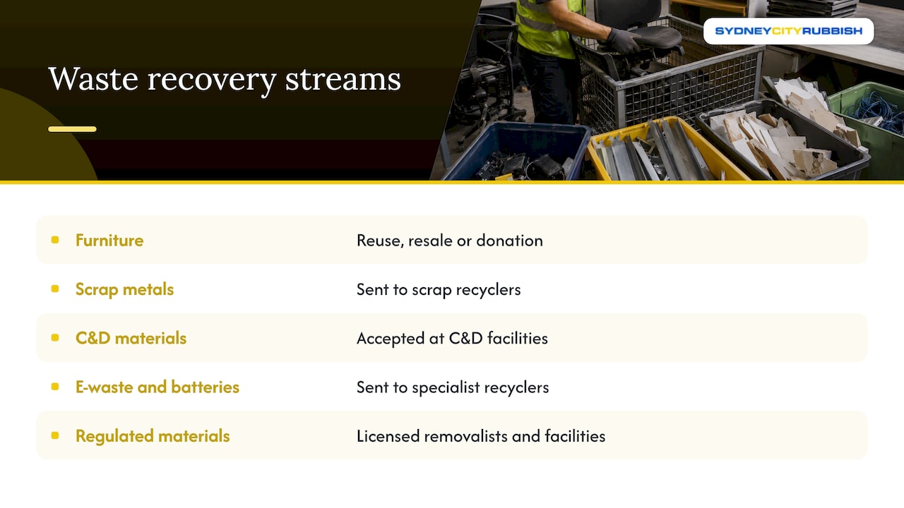Five office strip-out material recovery streams