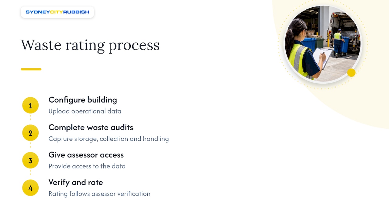 Four stages from data uploads to rating