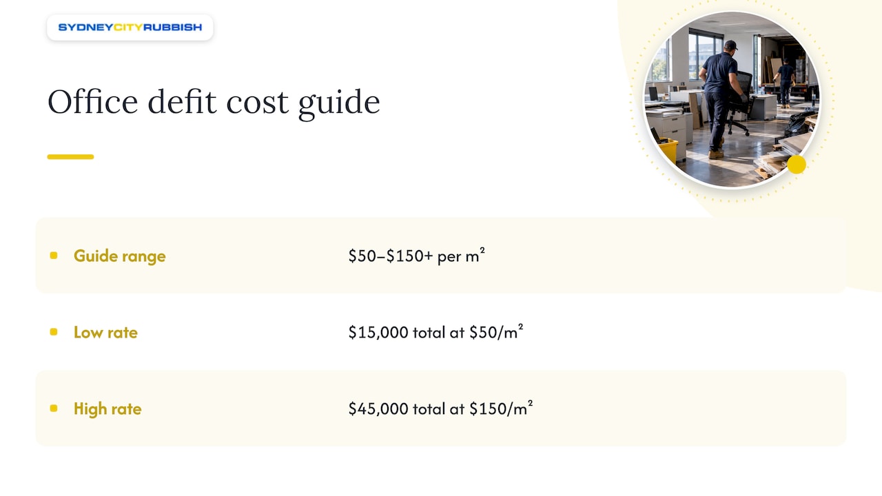 Defit cost range for a 300-square-metre office